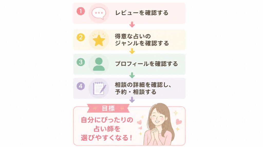 当たる先生の選び方