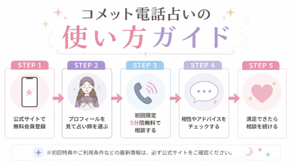 電話占いコメットの使い方ガイド
