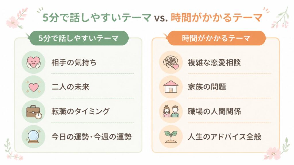 相談しやすいテーマと相談しずらいテーマ